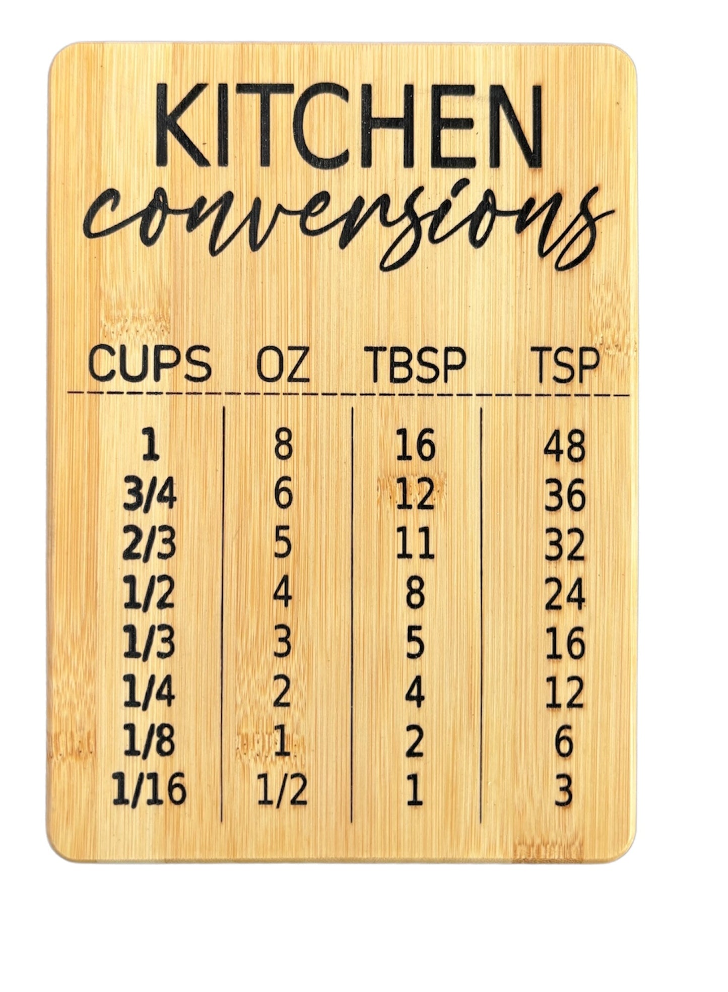Small conversion board