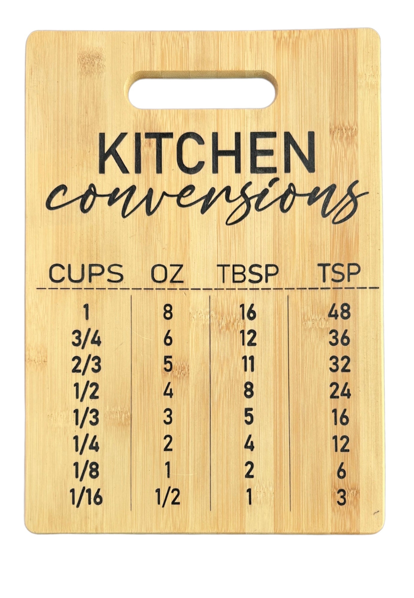 Large conversion board